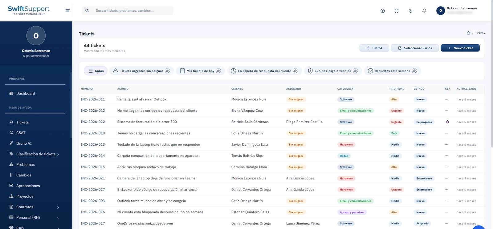 Lista de tickets de Swift Support con prioridad, categoría, estado y SLA